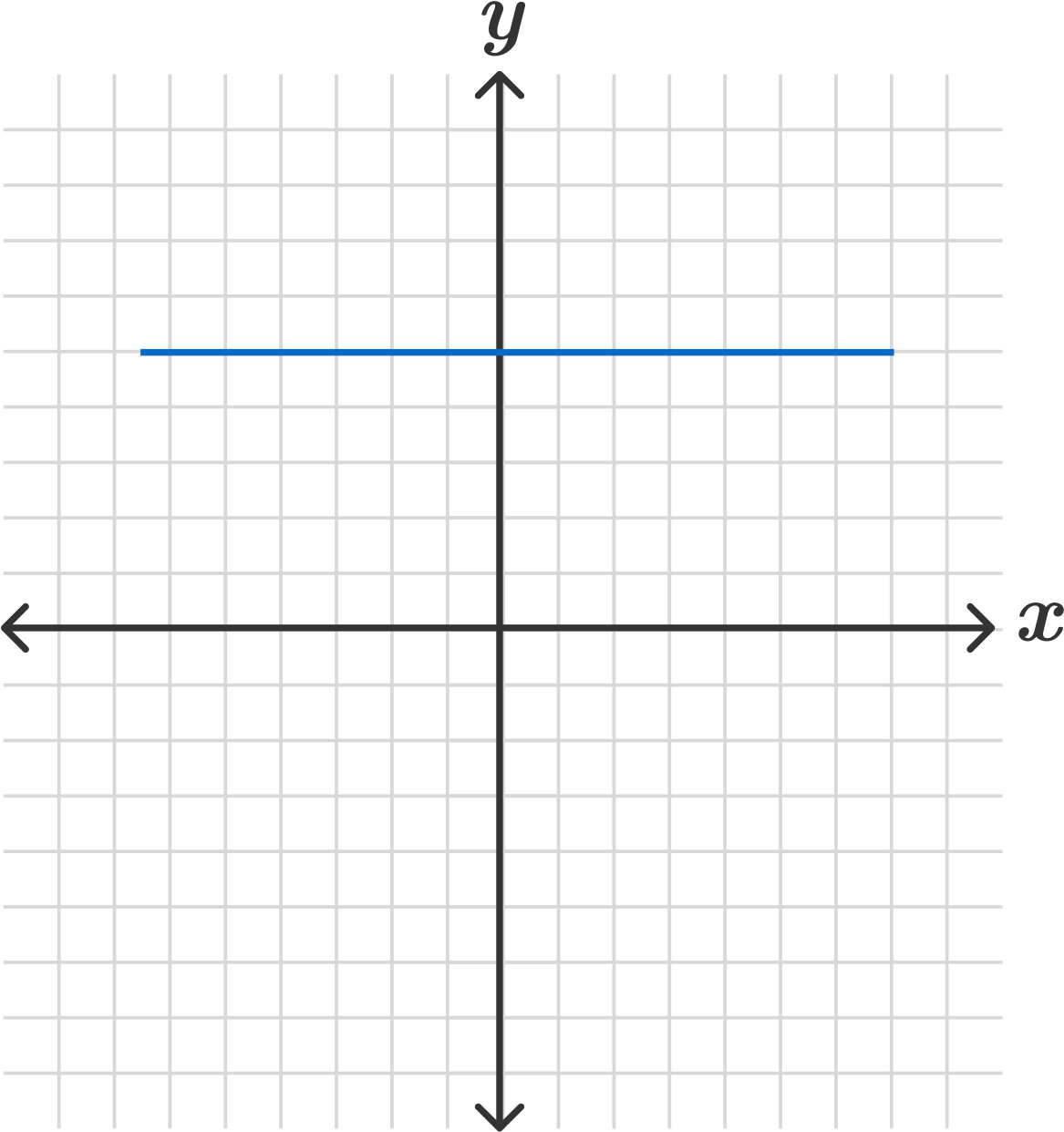 Download Cartesian Coordinate System Graph | Wallpapers.com