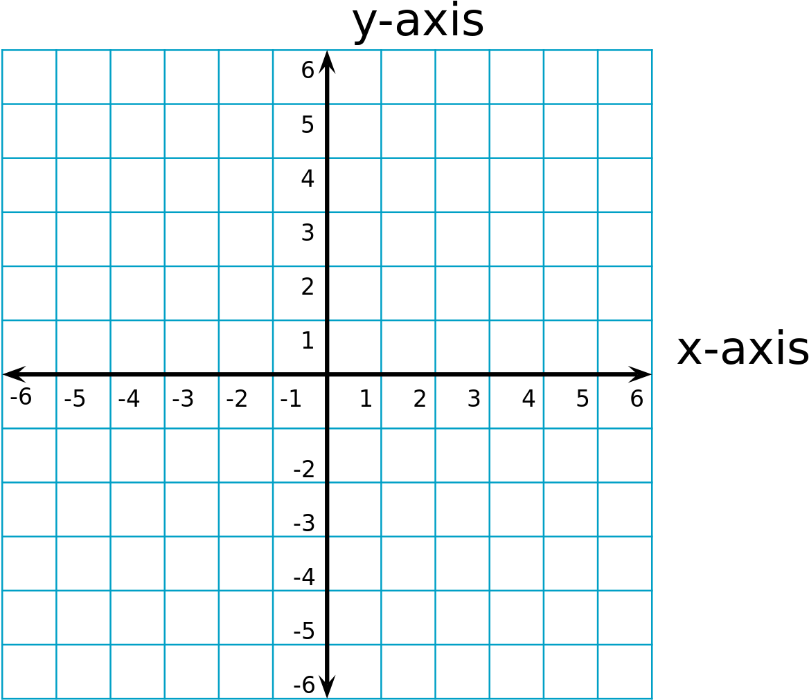 Cartesian Coordinate System Graph Paper PNG