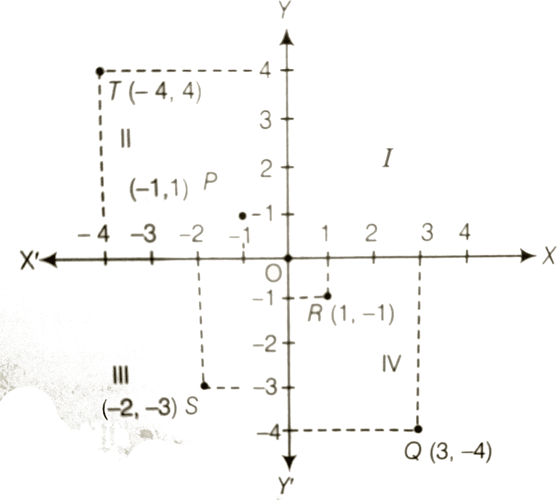 Cartesian Plane Coordinate System PNG