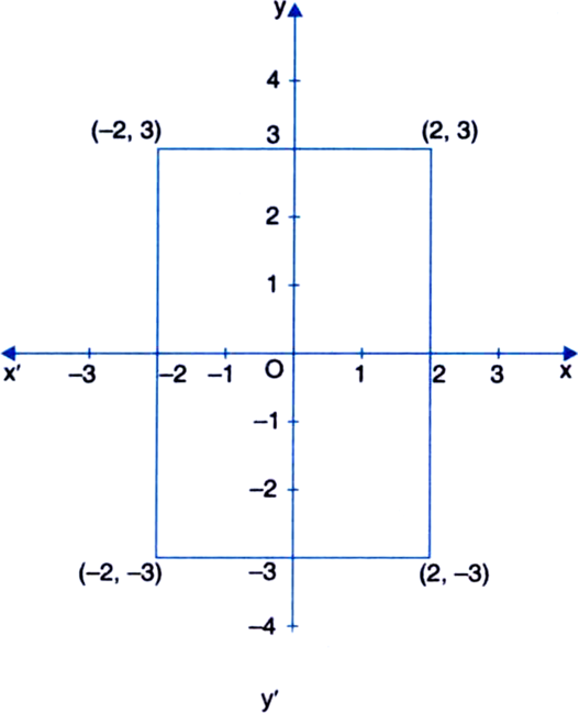Cartesian Plane Rectangle Coordinates PNG — A blue square centered on a Cartesian coordinate grid with labeled vertices at negative and positive coordinates.