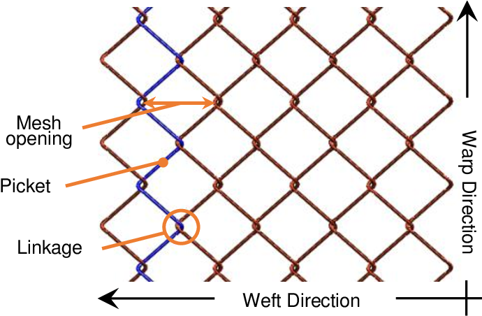 Chain Link Fence Structure Diagram PNG