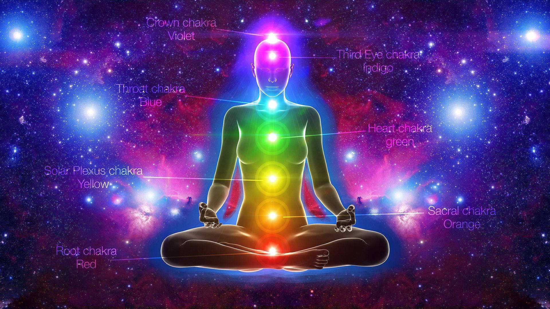 The Chakras Are Shown In The Background Wallpaper