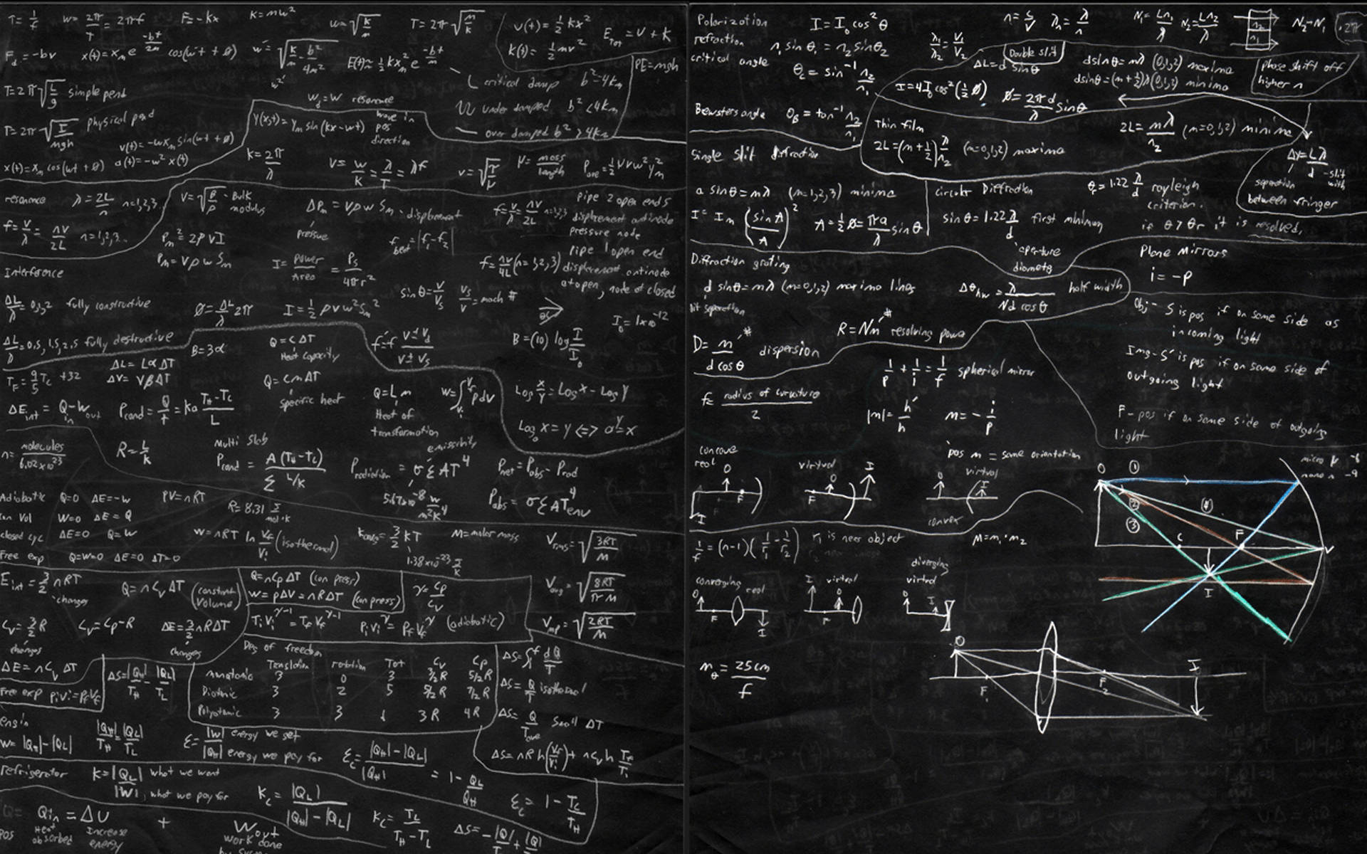 Chalkboard With Scientific Diagrams Wallpaper
