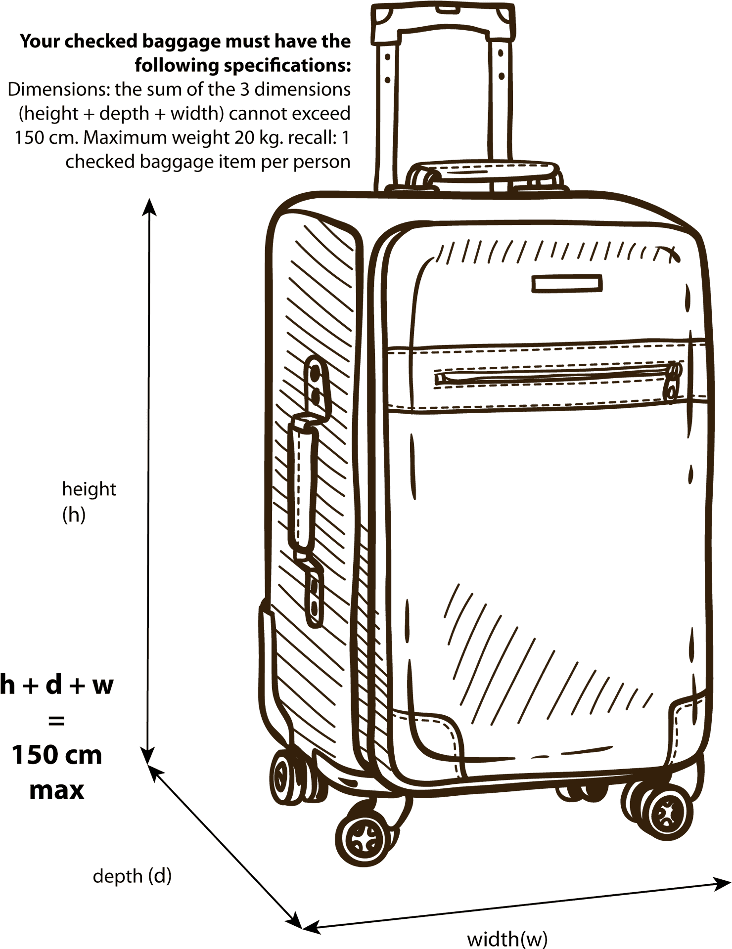 Checked Luggage Dimensionsand Weight Limitations PNG