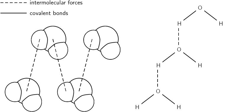 Chemical Bondingand Intermolecular Forces PNG