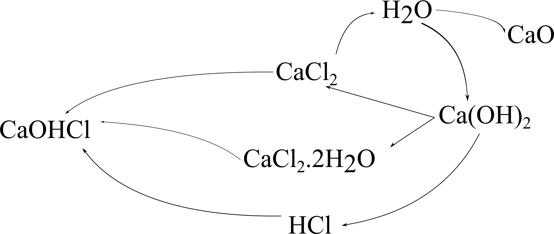 Chemical Reaction Cycle Diagram PNG
