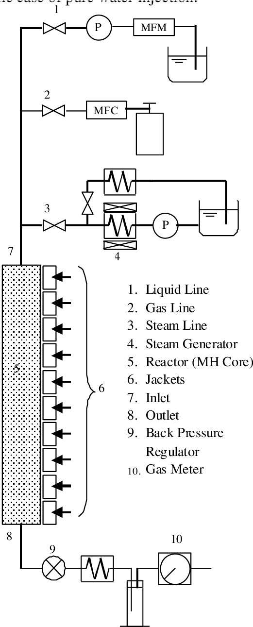 Chemical Reactor Schematic Diagram PNG