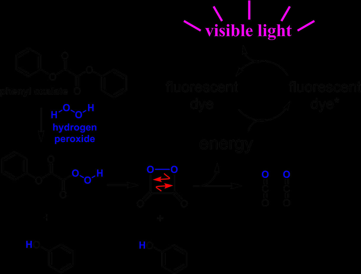 Chemiluminescence Process Illustration PNG