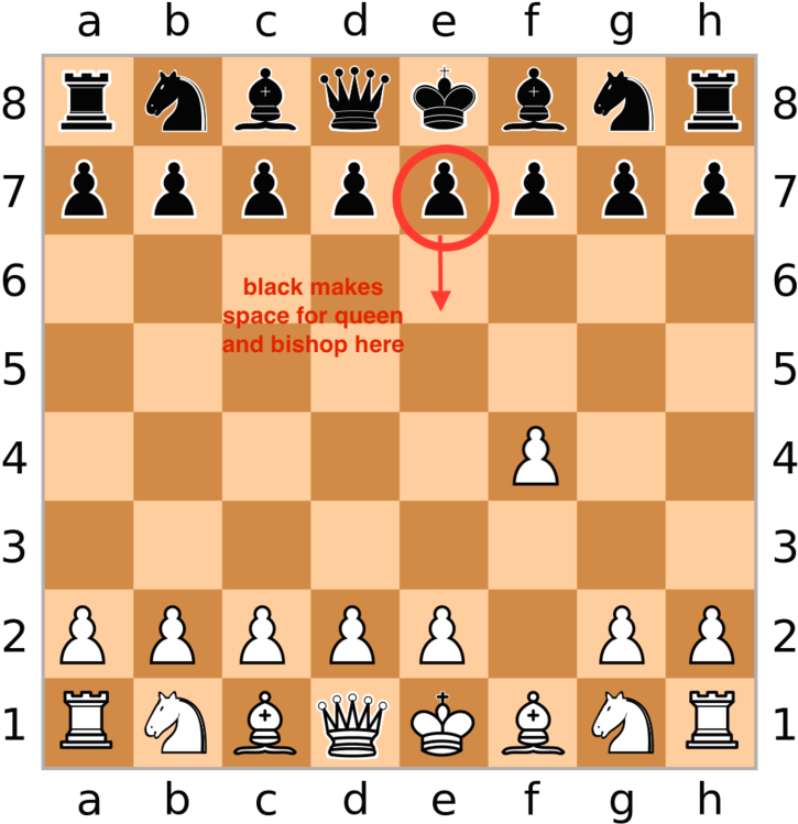 Chess Opening Strategy Black Pawn Move PNG
