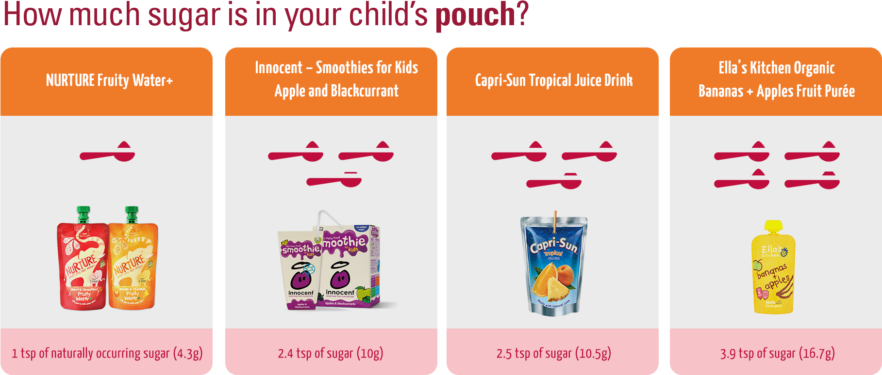 Childrens Drink Sugar Comparison Chart PNG