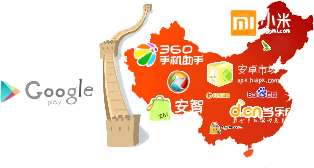 China App Market Distribution PNG