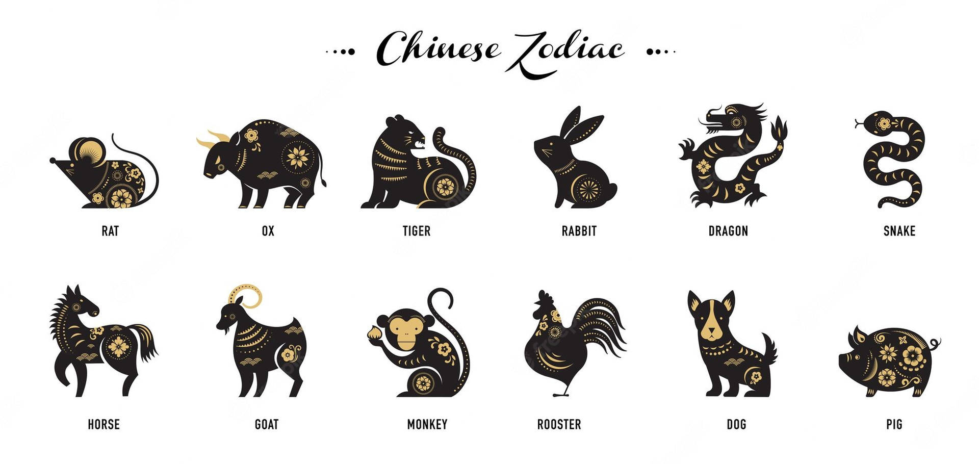 Chinese Zodiac Animals Rat Wallpaper