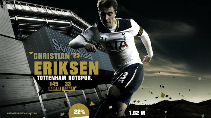 Christian Eriksen Tottenham Hotspur Wallpaper