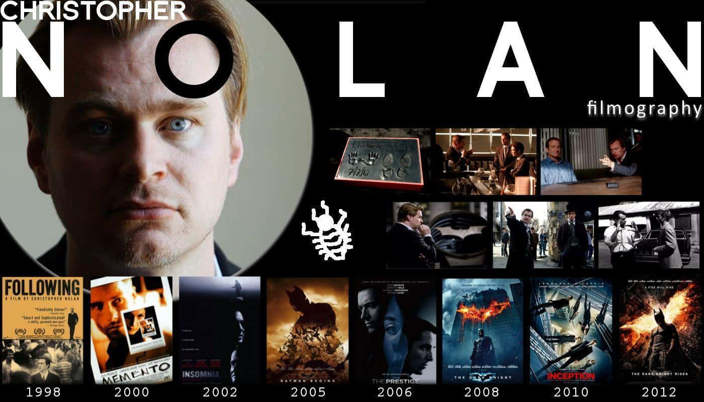 Christopher Nolan on set directing a movie scene Wallpaper