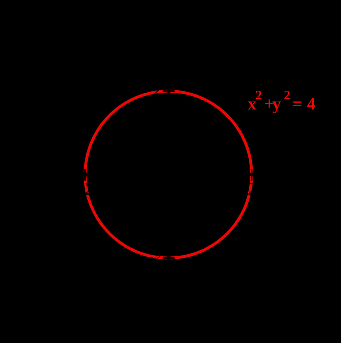 Circle Equation Redon Black PNG