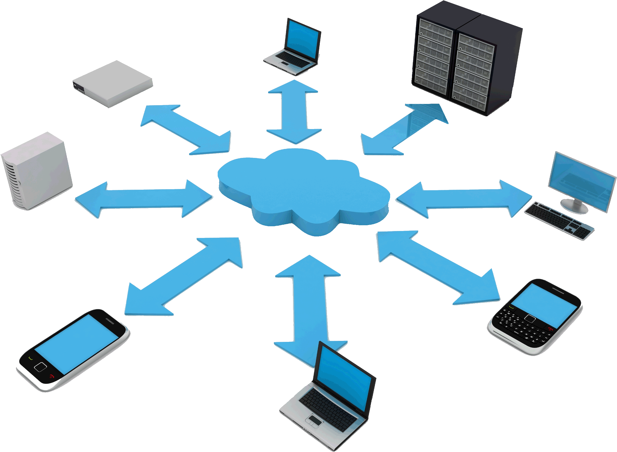 Cloud_ Computing_ Network_ Concept PNG — A blue 3d cloud icon at center connects via arrows to surrounding laptops desktops phones and servers illustrating cloud computing network.