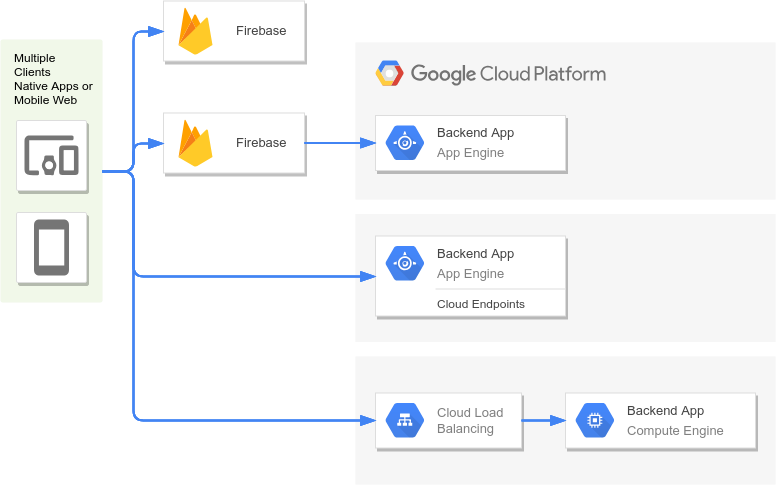 Cloud Infrastructure Integration Diagram PNG