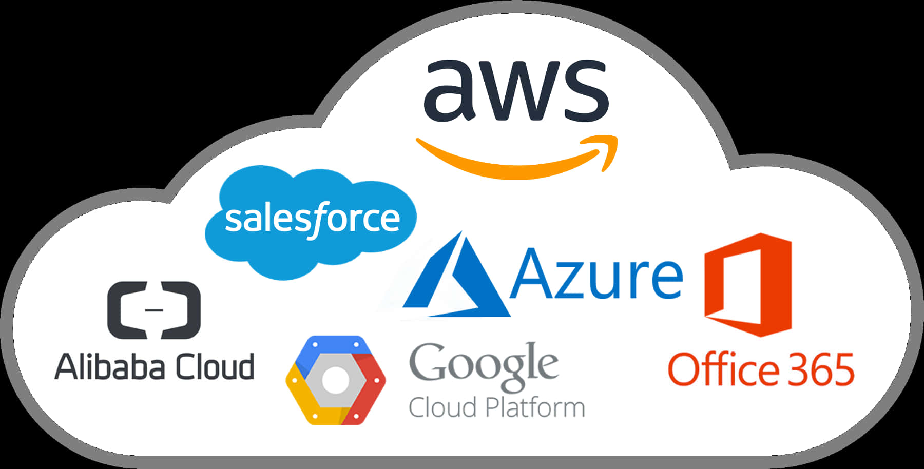 Cloud Services Logos Compilation PNG