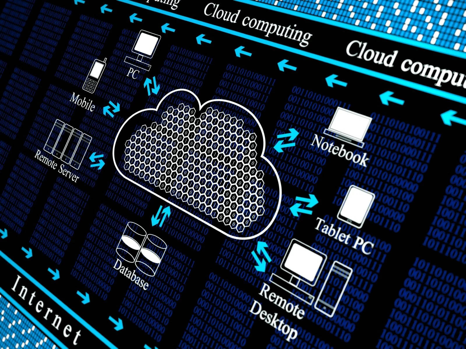 Cloud Storage Computing Flow Chart Background