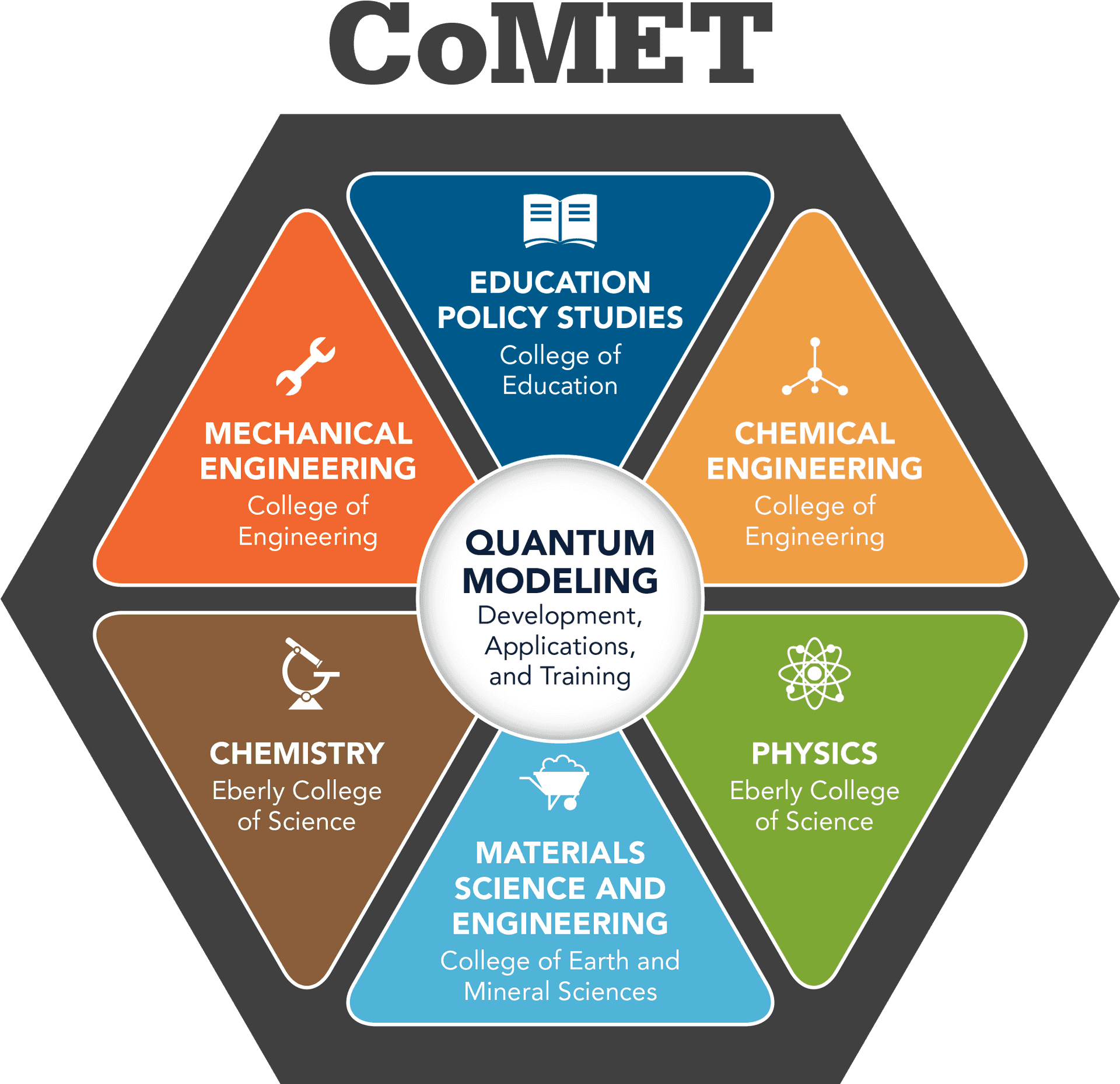 Co M E T Quantum Modeling Infographic PNG