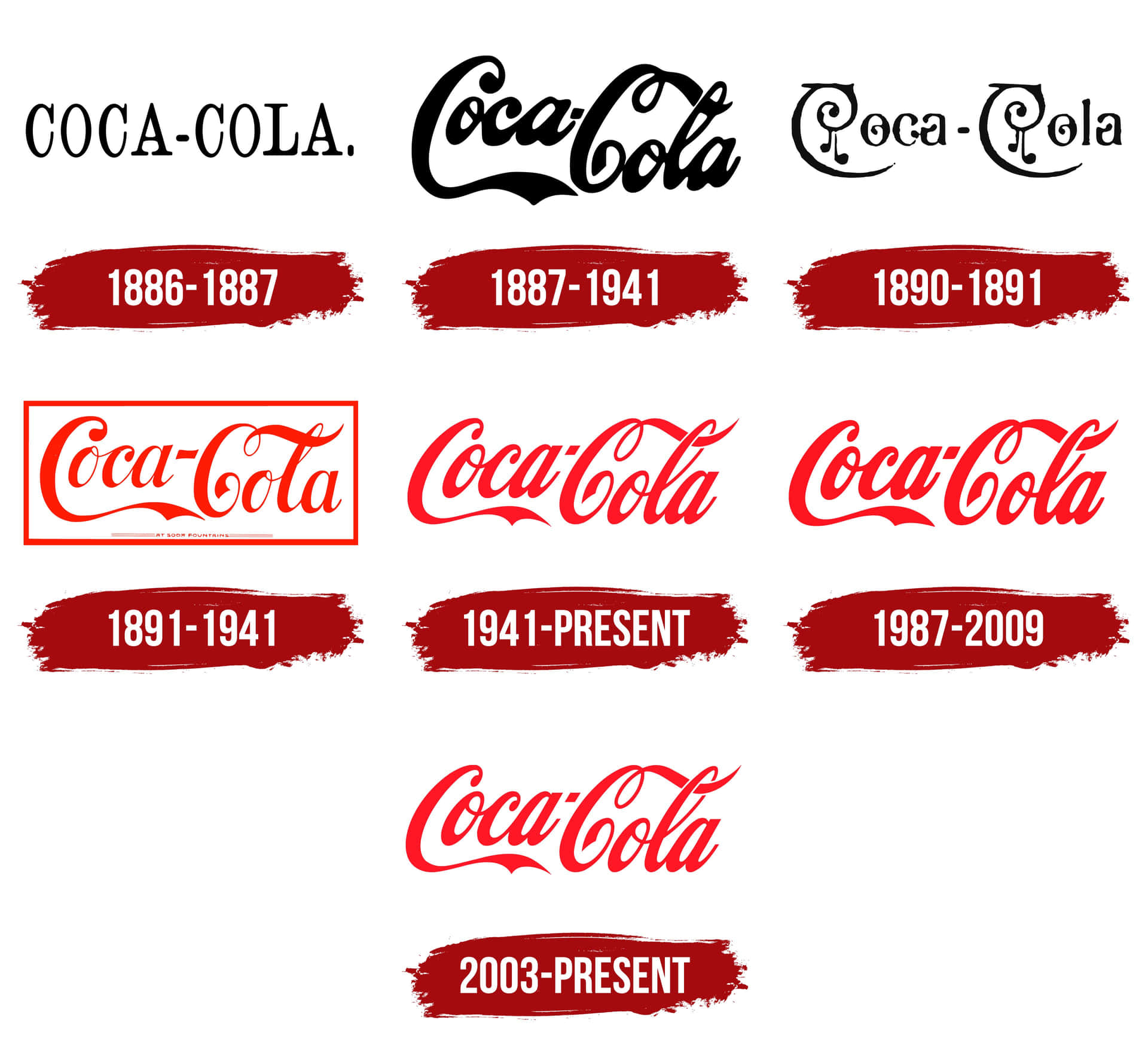 Coca Cola Logos And Their History