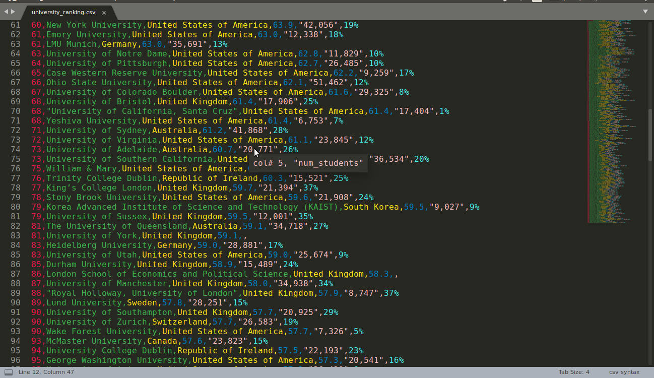 Coding With Sublime Text Software Background