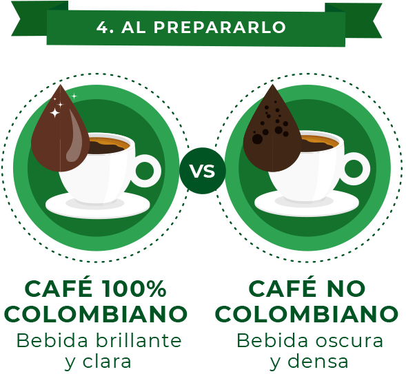 Colombianvs Non Colombian Coffee Comparison PNG