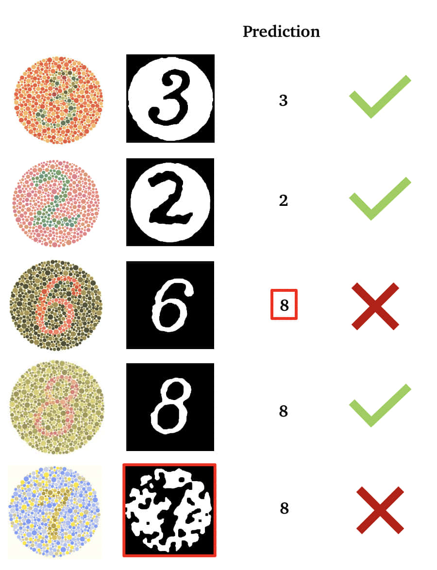 A Diagram Showing The Number Of Different Colors