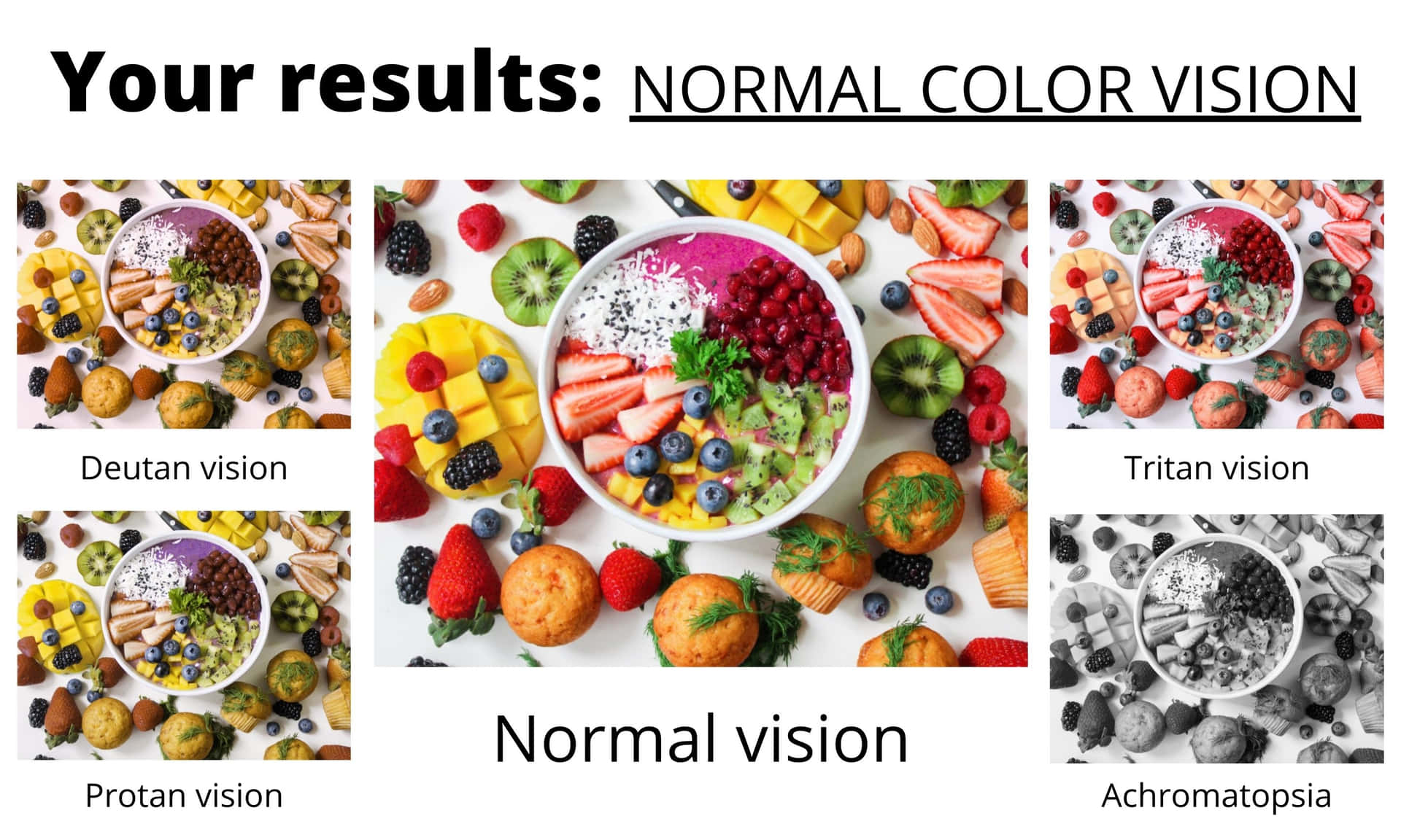 En skål med frugter med ordene normal farvesyn