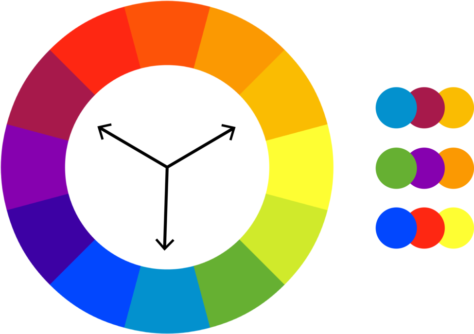 Color Theory Wheeland Harmonies PNG