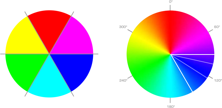 Color Wheel Comparison PNG