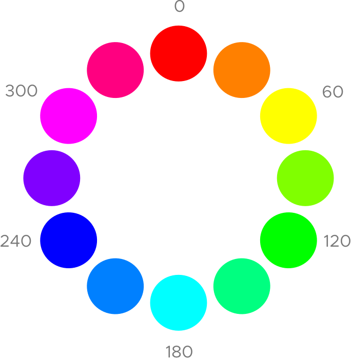 Color Wheel Degrees Representation PNG
