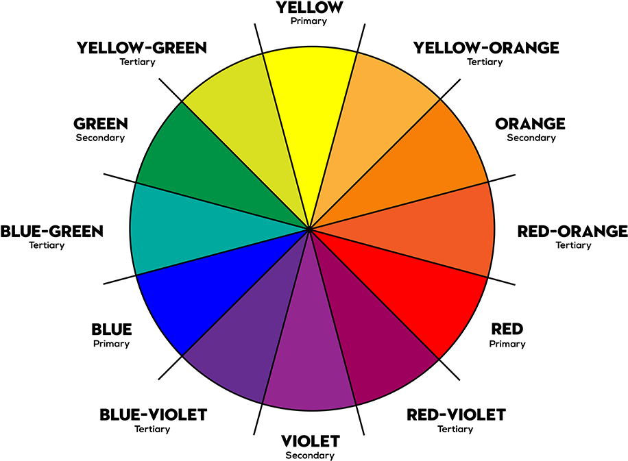 Color Wheel Primary Secondary Tertiary PNG