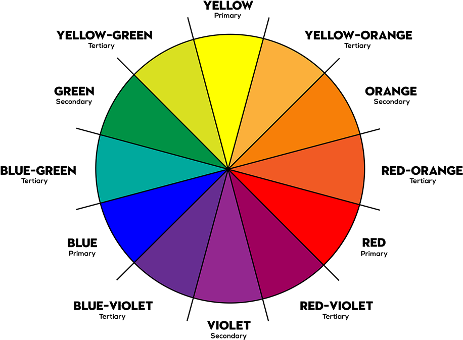 Download Color Wheel Primary Secondary Tertiary | Wallpapers.com