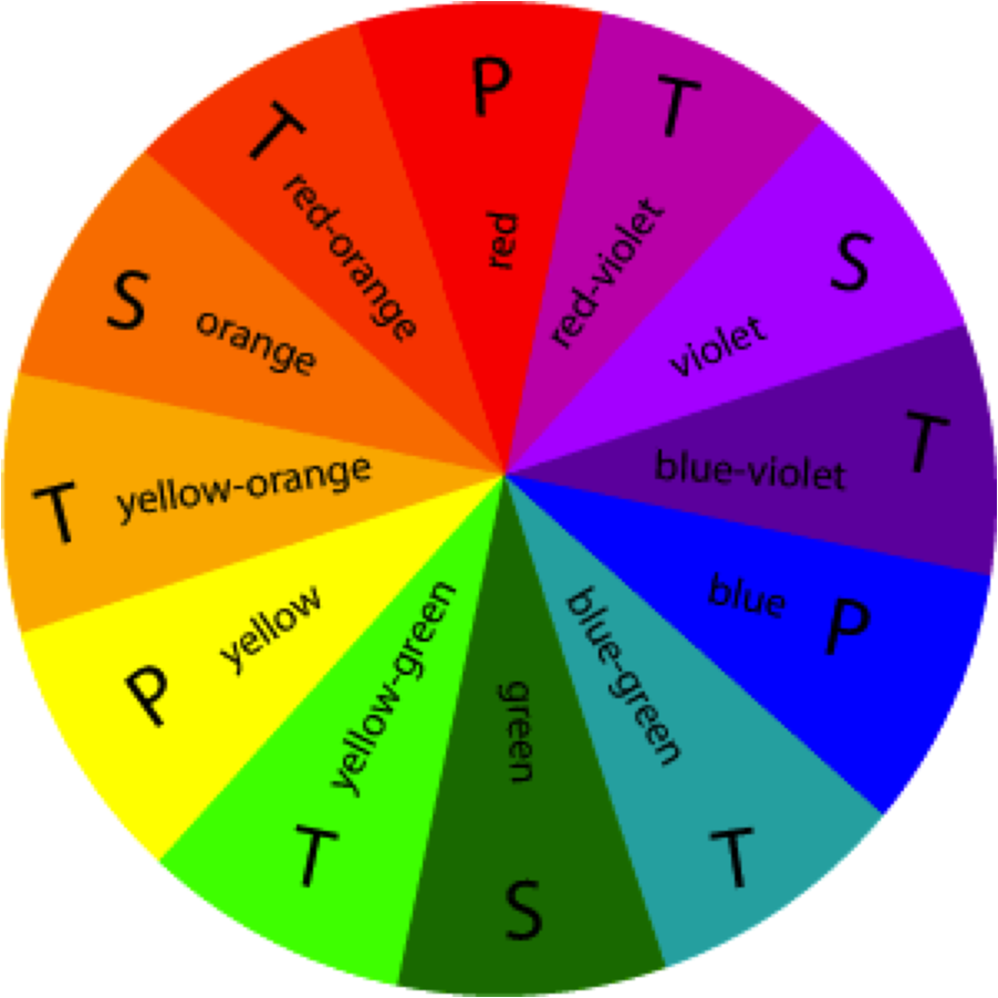 Color Wheel Primary Secondary Tertiary Colors PNG