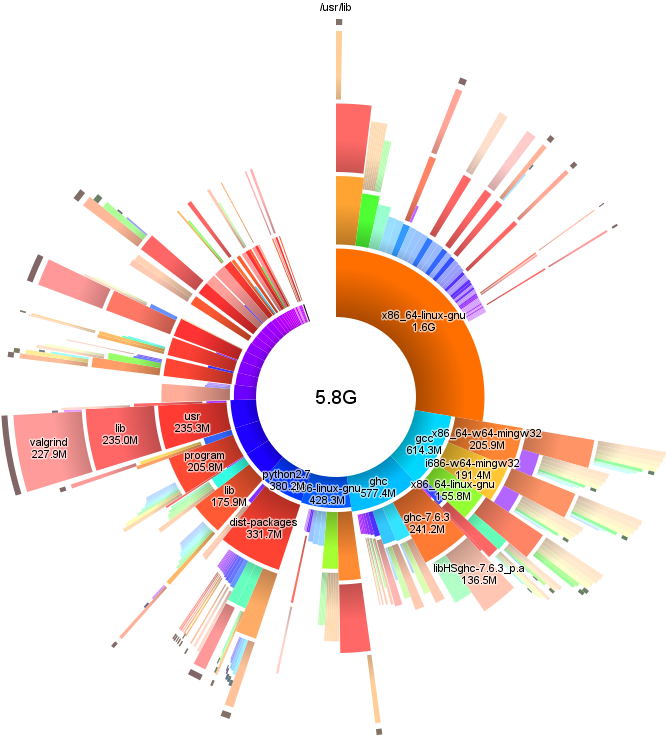 Colorful Circular Storage Graph PNG