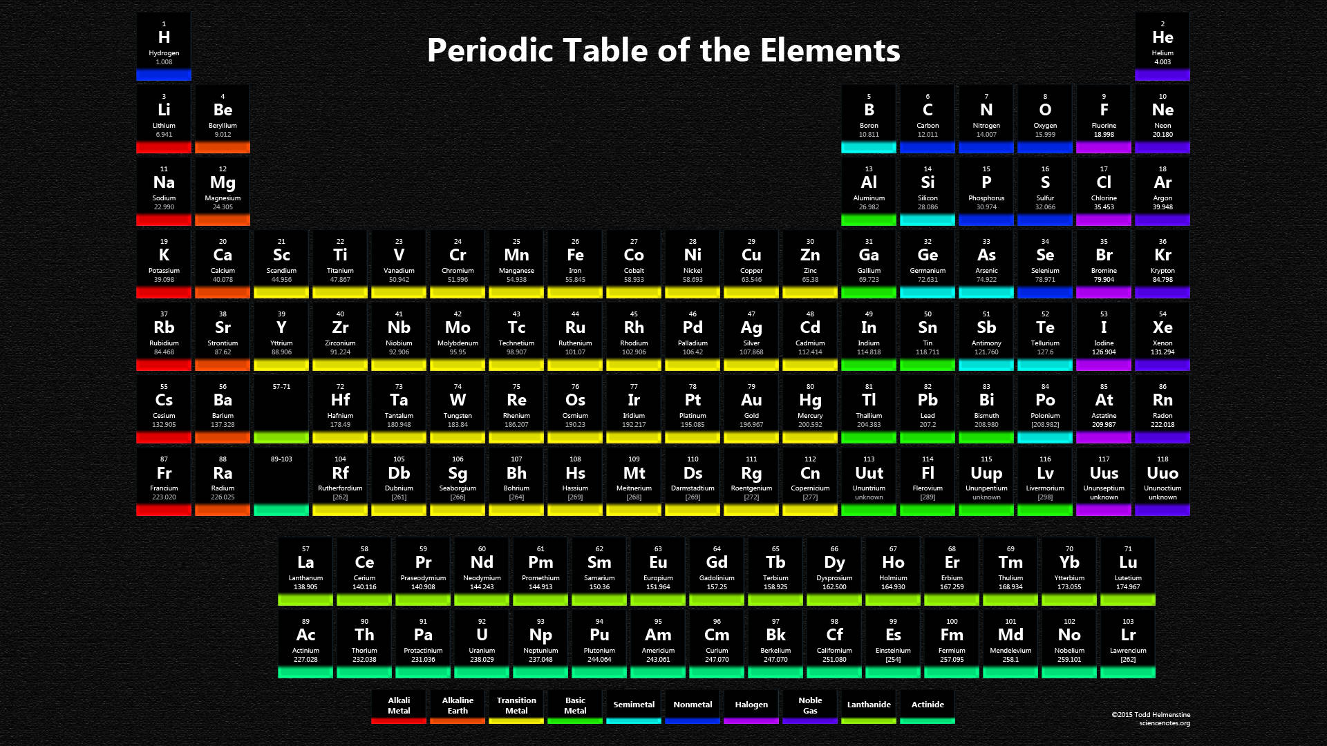 Colorful Dark Periodic Table Wallpaper