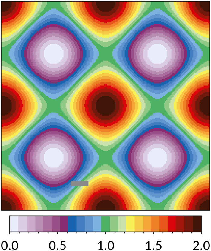 Colorful Geometric Contours Heatmap PNG