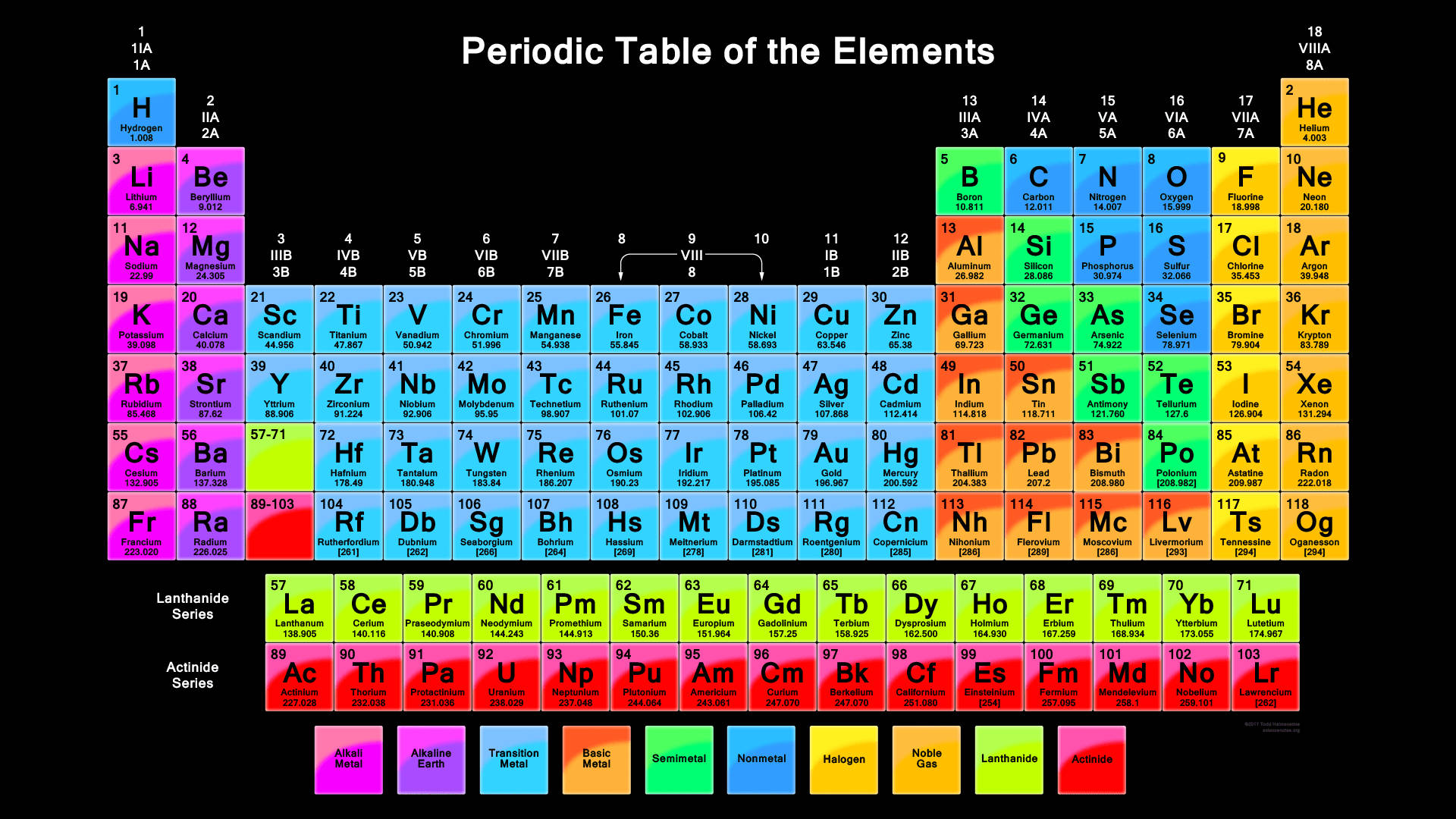 Colorful Glassy Styled Periodic Table Wallpaper