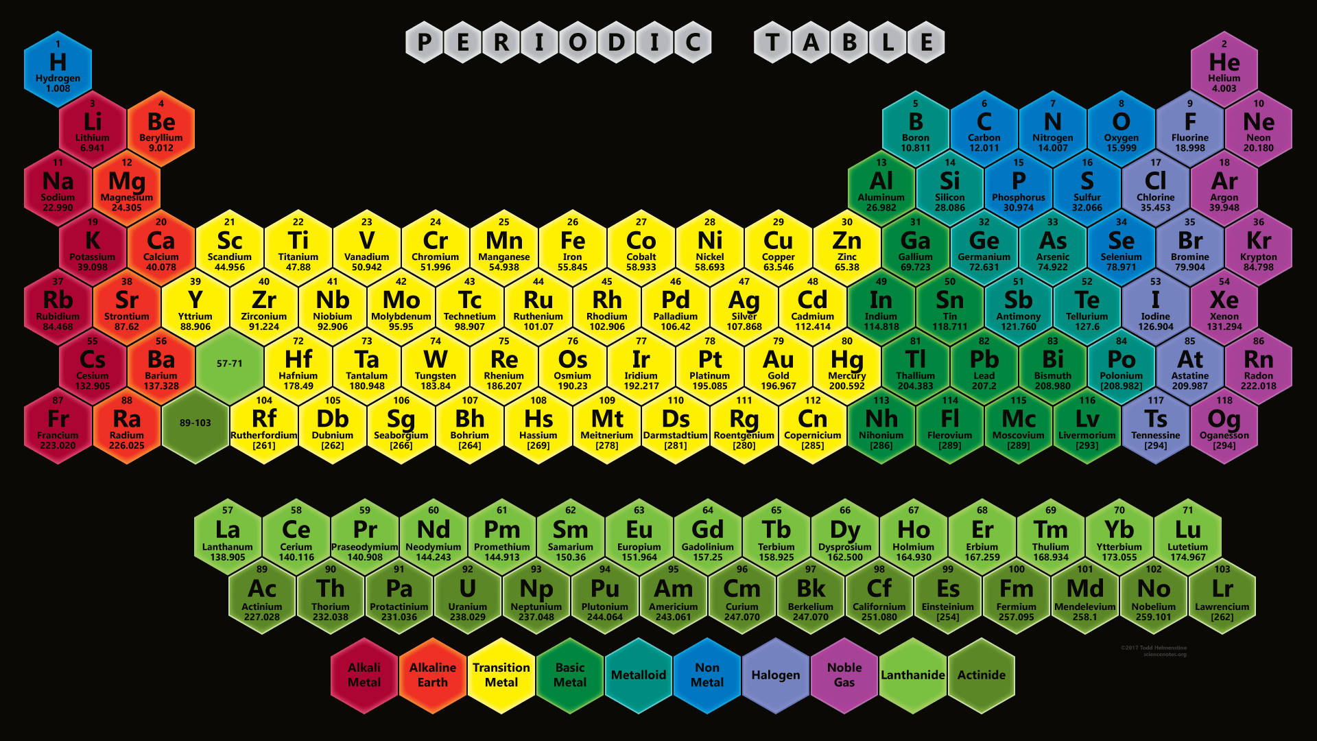 Colorful Hexagonal Periodic Table Design Wallpaper