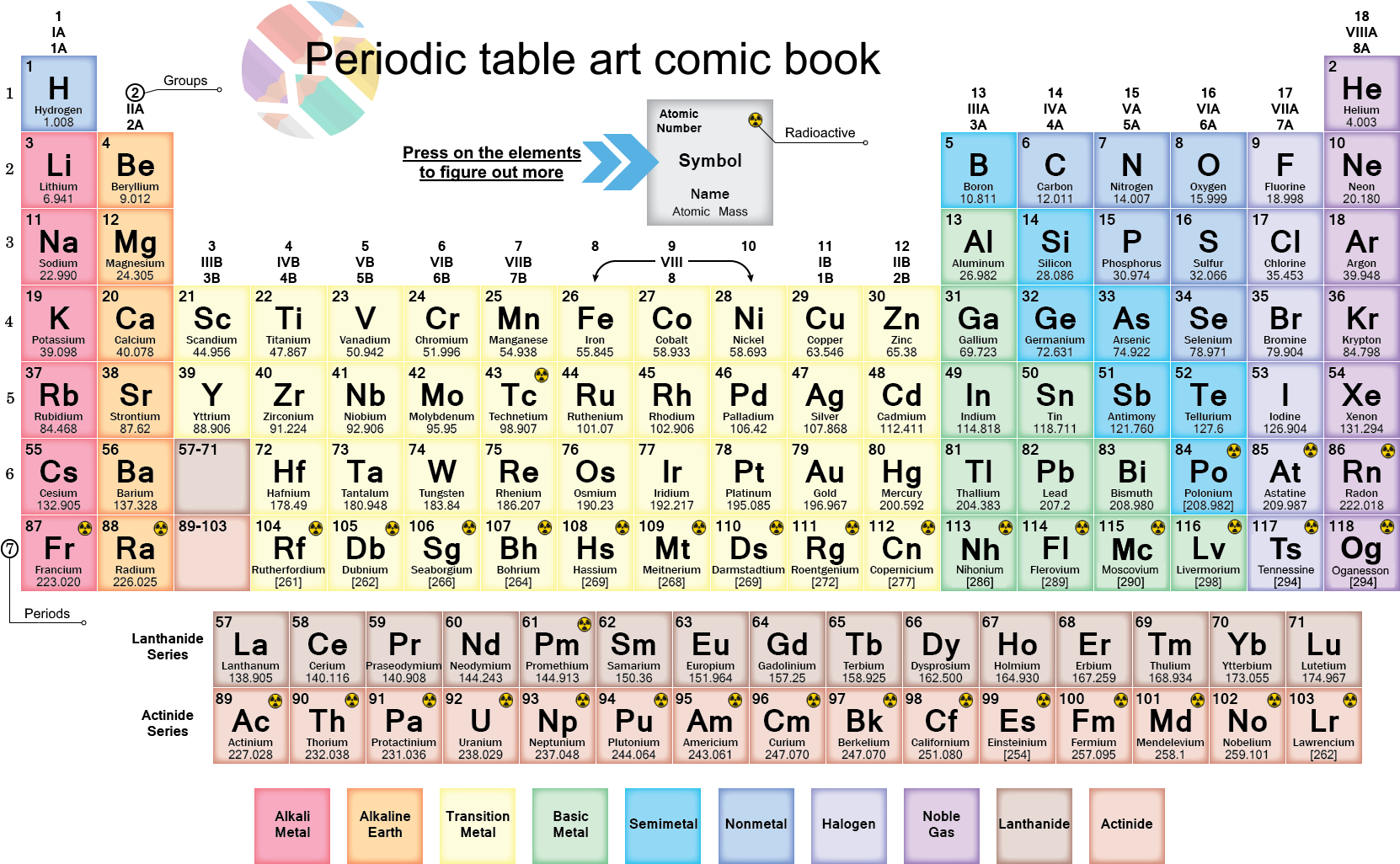 Colorful Periodic Table Art Comic Book PNG