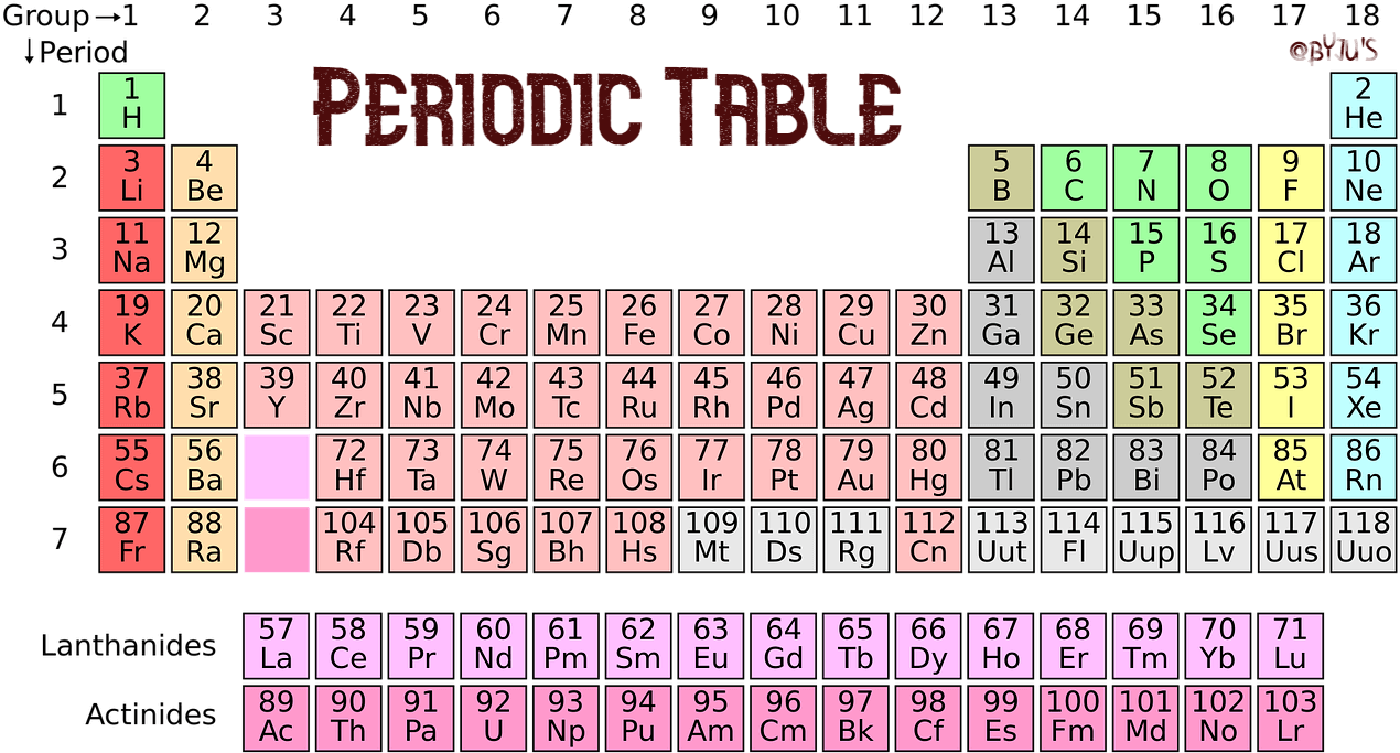 Colorful Periodic Table Chart PNG