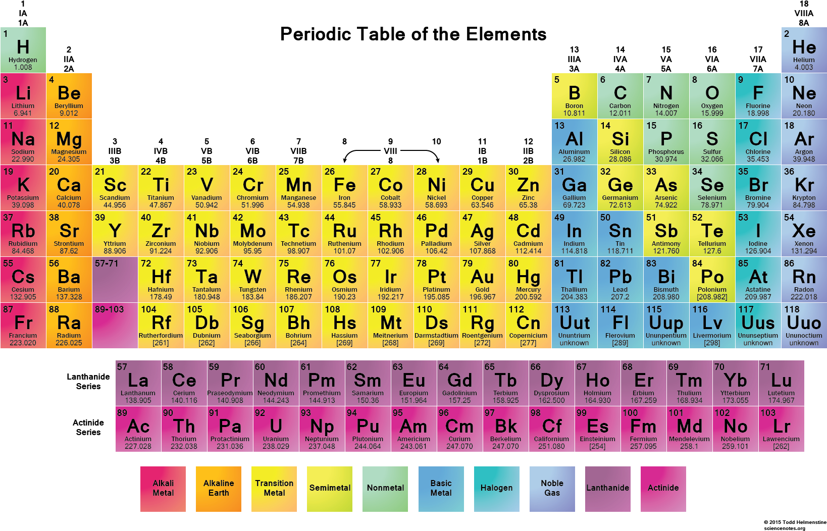 Colorful Periodic Table Elements PNG