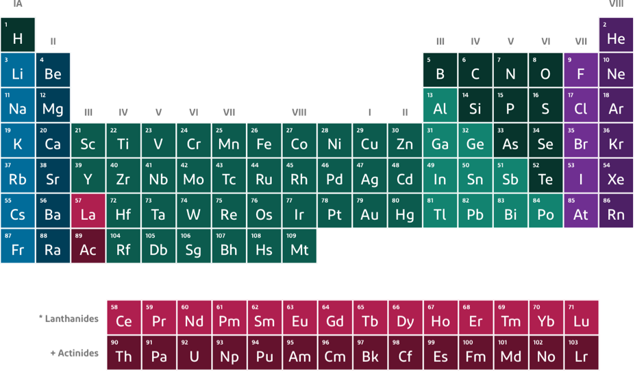 Colorful Periodic Table Elements PNG