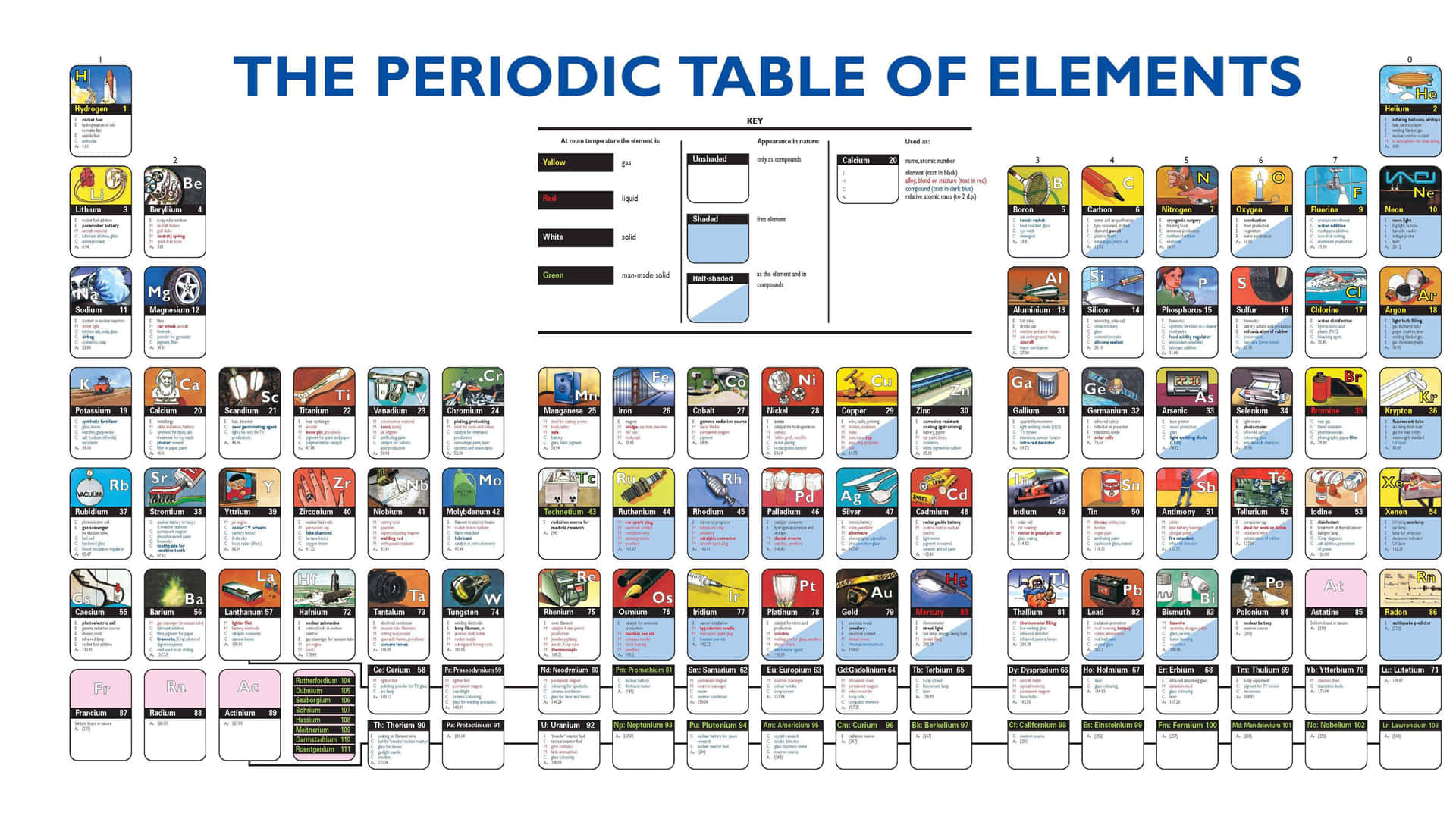 Colorful Periodic Table Elements Wallpaper