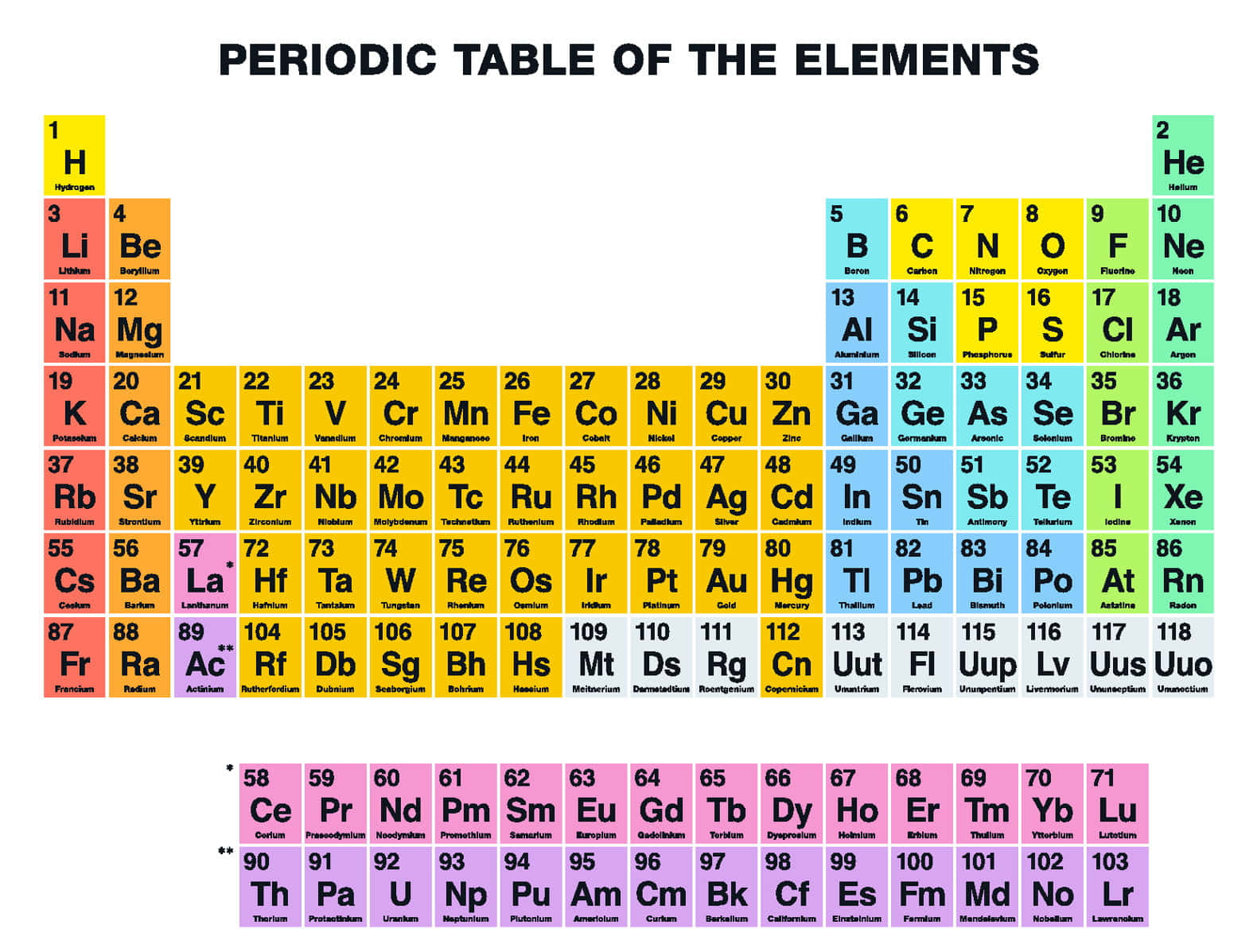 Colorful_ Periodic_ Table_of_ Elements Wallpaper