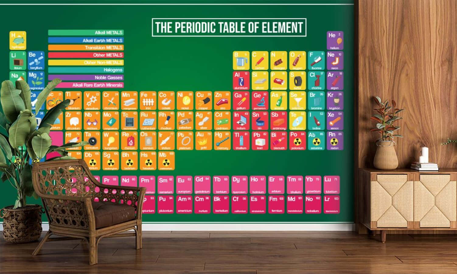 Colorful Periodic Table Wall Art Wallpaper