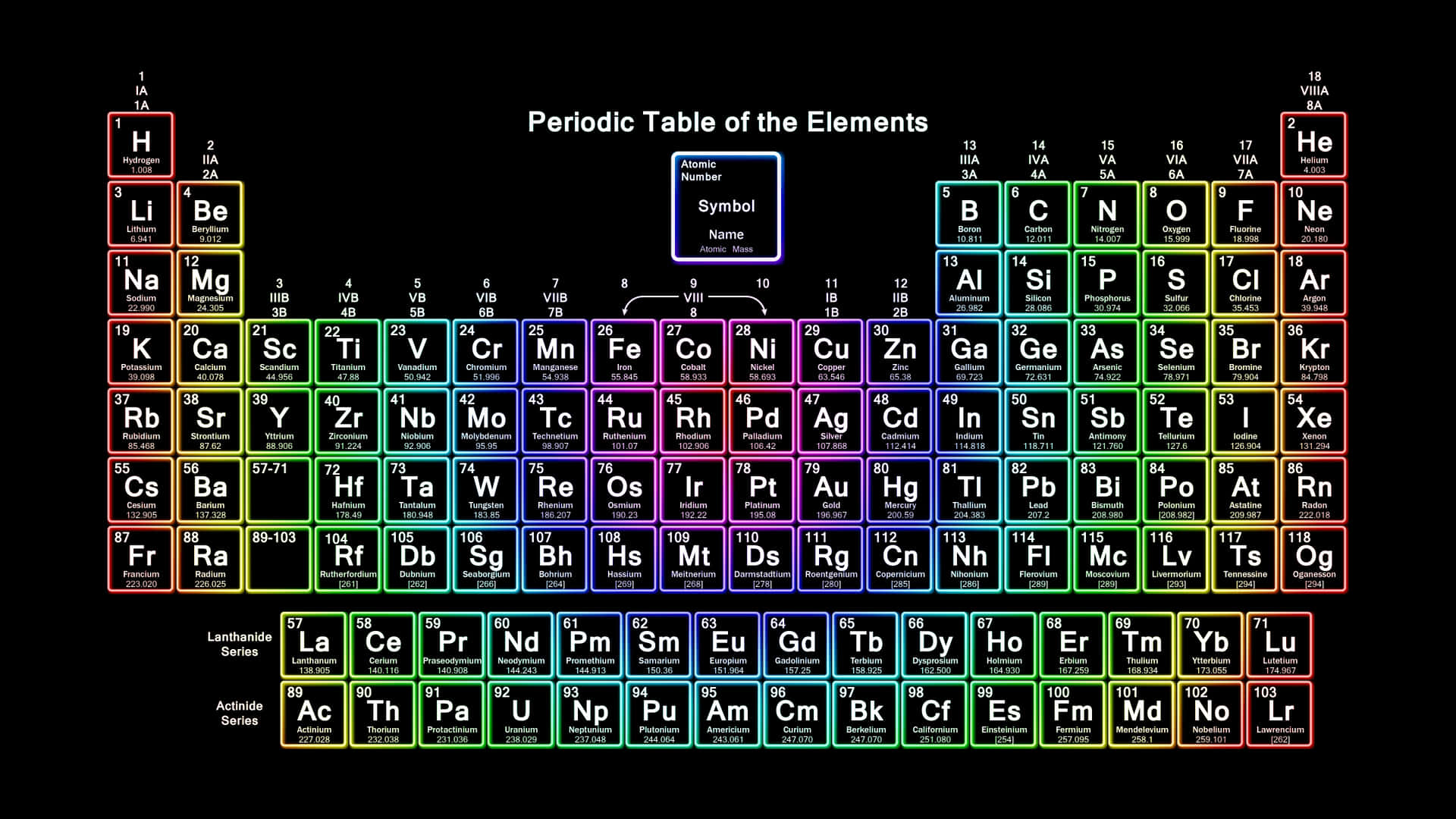 Colorful Periodic Tableof Elements Wallpaper