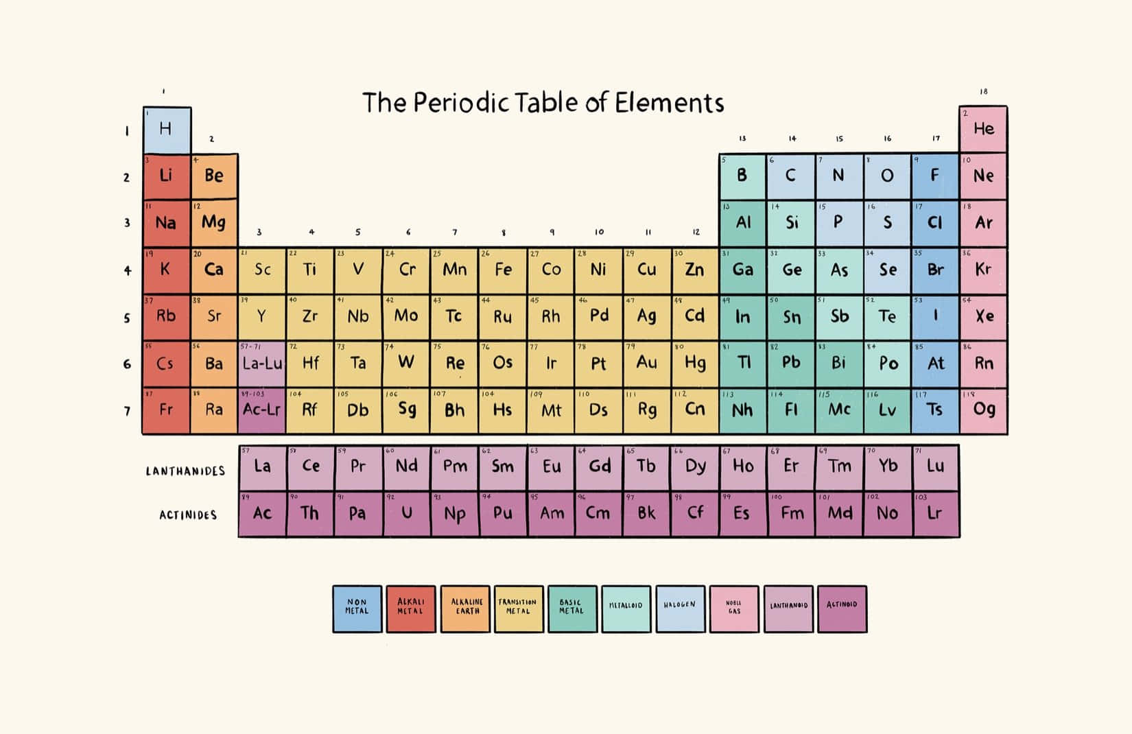 Colorful Periodic Tableof Elements Wallpaper