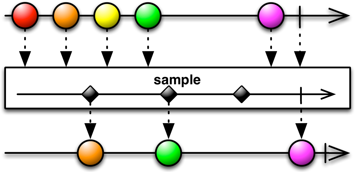 Colorful Process Flow Diagram PNG
